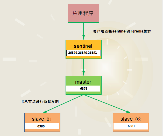 redis-sentinel-app.png