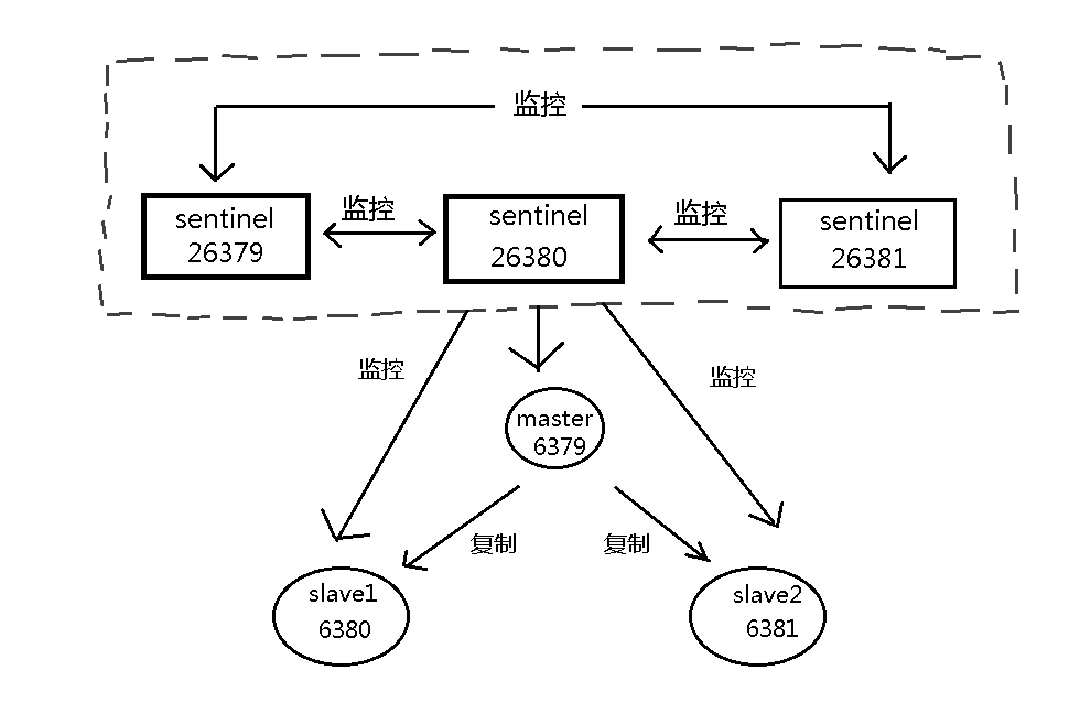 redis-sentinel.png