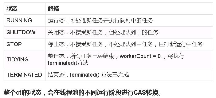 executor-pool-status.jpg