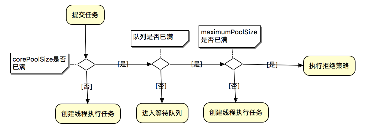 executor-pool-liucheng.jpg