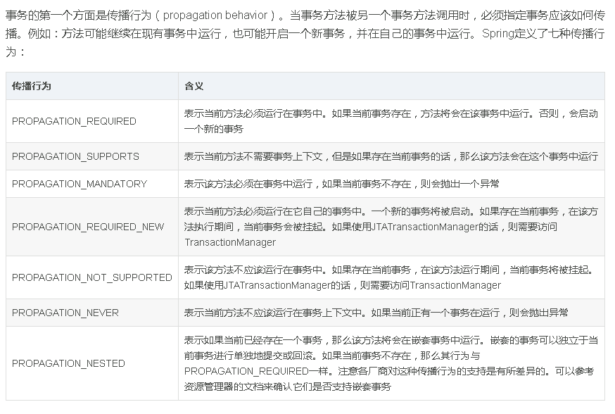 spring-transaction-propagation.png
