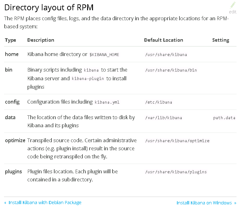 elk-kibana-directory.png