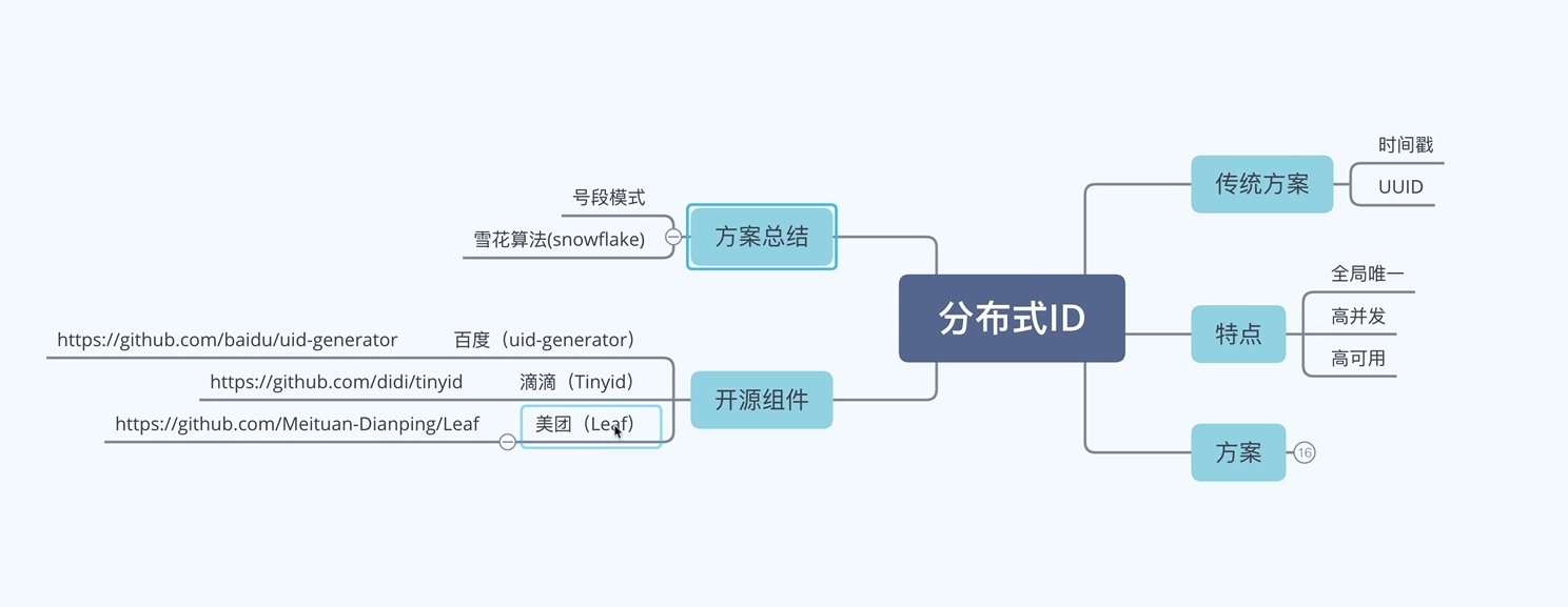 1.分布式id1.png 1.分布式id1.png