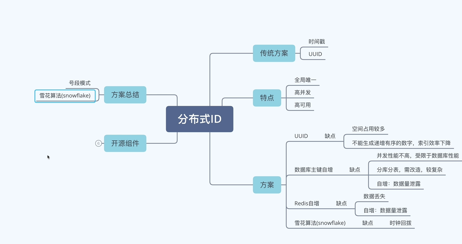 1.分布式id.png 1.分布式id.png